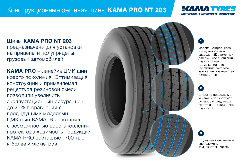 ЦМК шины KAMA PRO NT 203 385/65 R22.5 в Сестрорецке